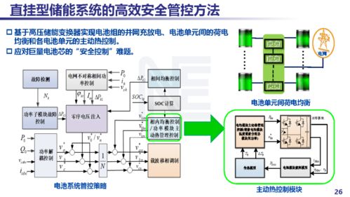 電池儲能功率變換技術進展