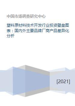 塑料原材料技術(shù)開發(fā)行業(yè)的投資壁壘與競爭格局分析